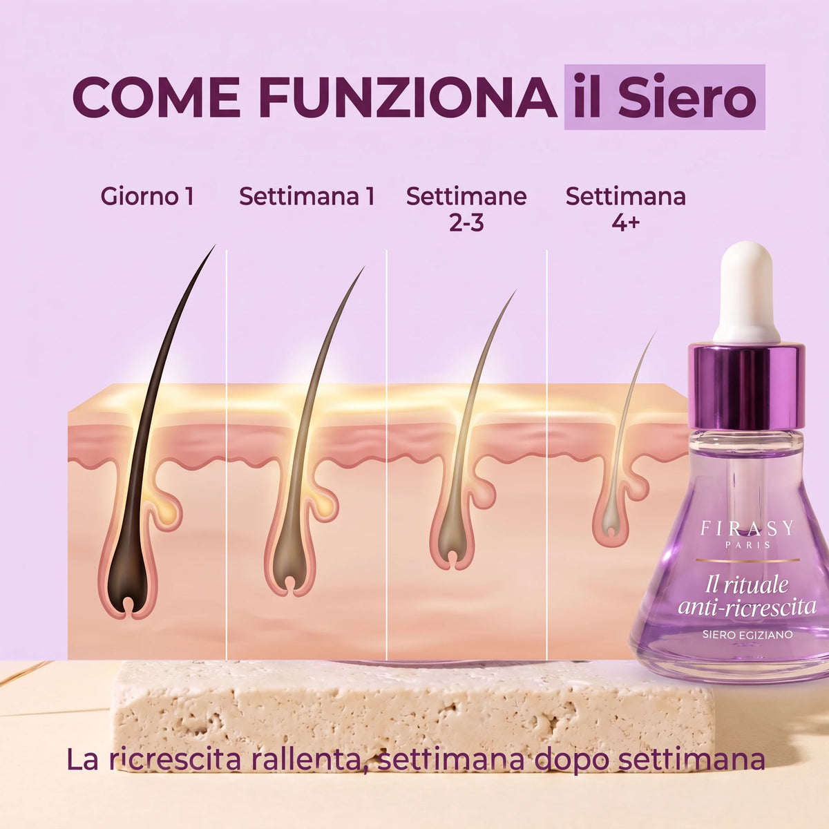 Come funziona il Siero Egiziano