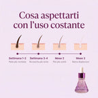 Cosa aspettarti con l uso costante