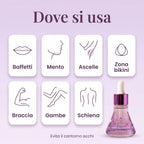 Dove si usa il Siero Egiziano