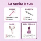 La scelta è tua: rasoio, pinzetta, laser o Siero Egiziano
